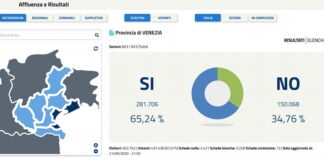 Referendum Venezia, risultati Comune per Comune: il sì arriva al 65,24%