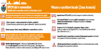 Nuovo DPCM: i possibili scenari per il Comune di Venezia in base all’inserimento del Veneto in zona gialla o arancione Misure a carattere locale (Zona Arancio)