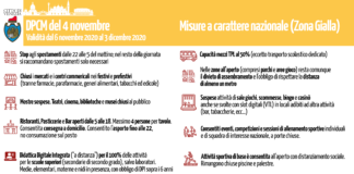 Nuovo DPCM: Veneto inserito tra le regioni della zona gialla. Ecco le misure per il Comune di Venezia Misure previste per la Zona Gialla