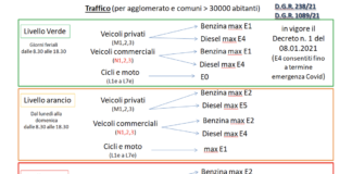 Da giovedì 1 ottobre entrano in vigore le misure per la riduzione dell’inquinamento atmosferico