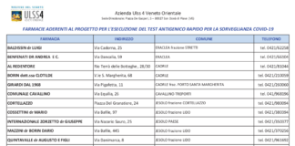 Ulss 4: salgono a 30 le farmacie del territorio che effettuano tamponi antigenici