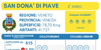 San Donà di Piave sempre più bike friendly