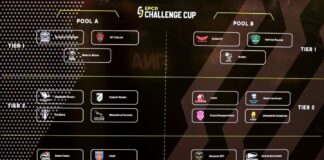 Challenge Cup, ecco il girone 2022/23 dei Leoni