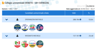 Elezioni 2022: eletti Speranzon, Semenzato, Andreuzza