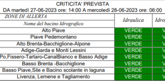 Meteo: allerta gialla fino a domattina in tutto il Veneto Protezione Civile della Regione Veneto