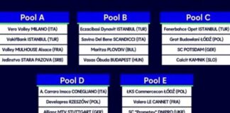 Sorteggo CEV Champions League: ecco con chi giocherà l’Imoco Sorteggi CEV Champions League, il tabellone