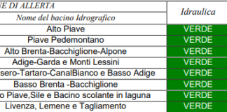 Nuova allerta gialla per forti temporali