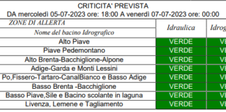 Tempo instabile con nuova allerta gialla nelle prossime ore Tempo instabile con nuova allerta gialla nelle prossime ore