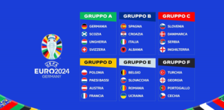 Italia, girone estremamente difficile per Euro 2024: riuscirà a difendere il proprio titolo? europei_notizieplus